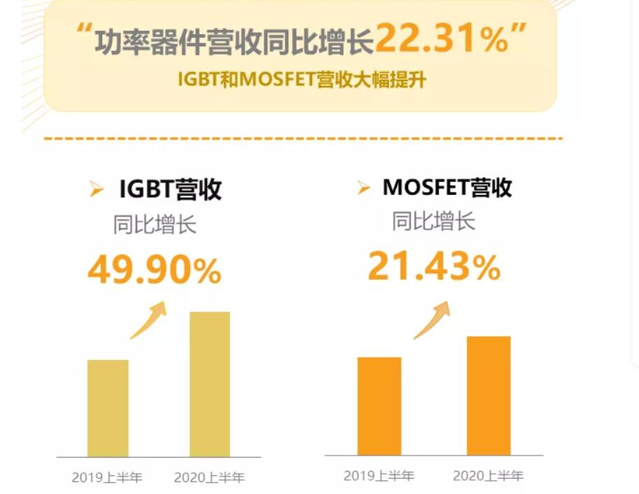 IGBT