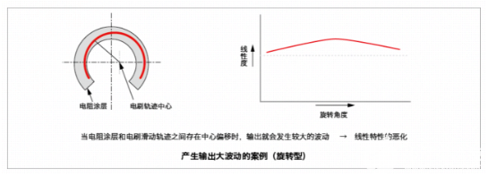 位置传感器