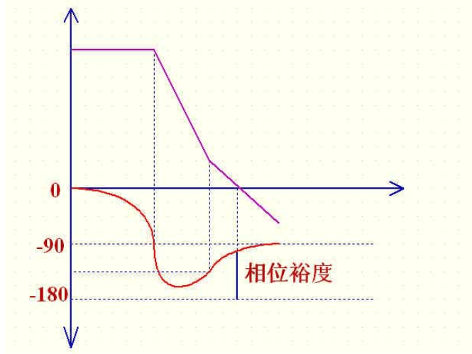 反激电源