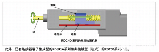 位置传感器