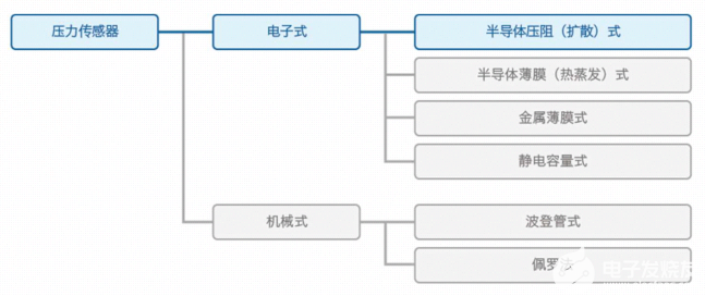 位置传感器