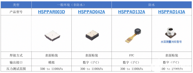 位置传感器