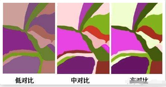 顯示器的亮度、對比度及基礎知識