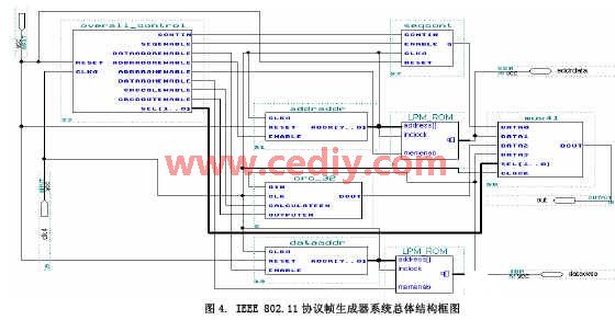 FPGA