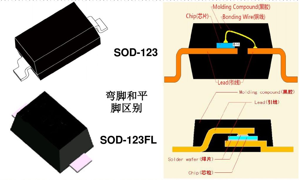 你真的会用肖特基二极管吗肖特基二极管的关键参数