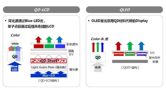 显示技术发展至今 下一代显示技术解析