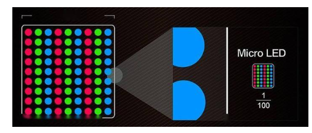 显示技术发展至今 下一代显示技术解析