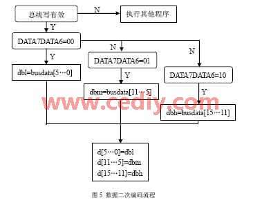 模数转换器