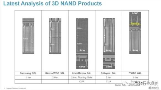 NAND