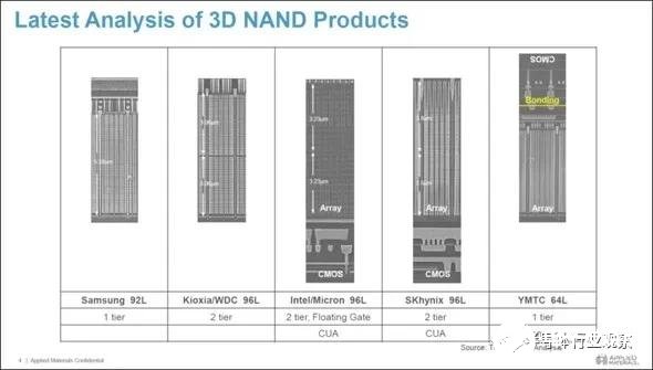 浅谈3D NAND Flash技术未来的走向及发展趋势