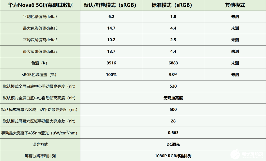 评测华为、小米、vivo六款LCD屏幕手机，验证LCD效果好坏