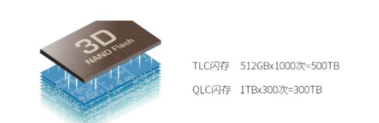ǳ̸QLCĹ̬Ӳ̵ʹ