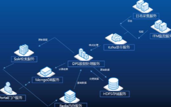 盘点分布式存储系统的主流框架