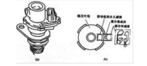 轮速传感器在哪个位置_轮速传感器的组成
