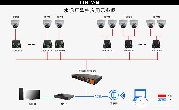 水泥厂的“安全防范”电子保安系统的解决方案