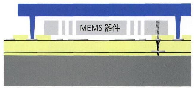 迅速增长的MEMS传感器和执行器应用