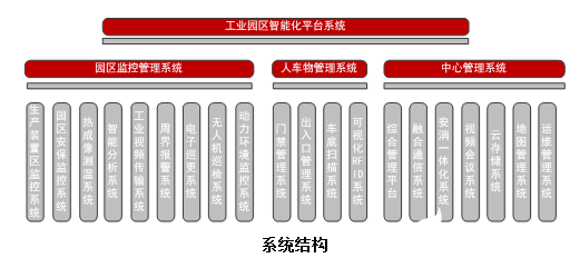 工业园智慧安全生产保障系统的应用解决方案