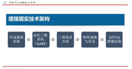 AR医疗 增强现实将辅助医疗手术成为新趋势