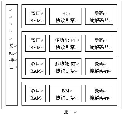 AT15000多功能總線分析儀可提高測(cè)試效率和測(cè)試質(zhì)量