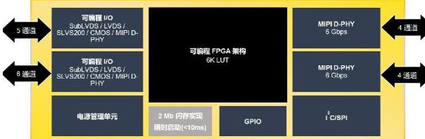 莱迪思为加速产品开发提供大量机器视觉处理器的MI...