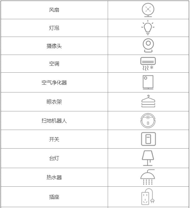 智能音箱怎么控制家电