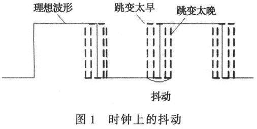 基于延迟锁相环实现ADC时钟稳定电路的设计