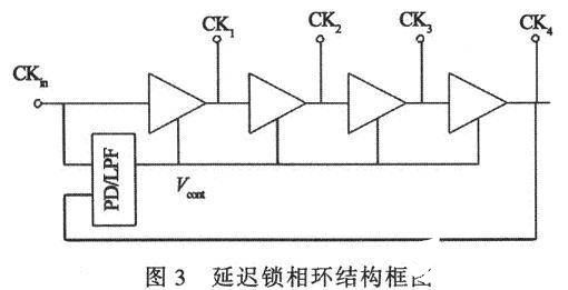 延迟锁相环结构框图