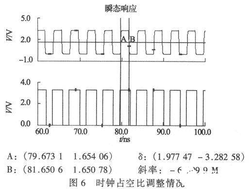 时钟占空比调整情况