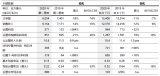 ABB业绩下滑!订单额和销售收入同比下降,或因新...