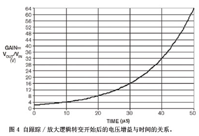 模数转换器