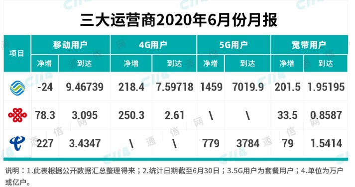 为什么取代4G还需要首先打造5G爆款应用?