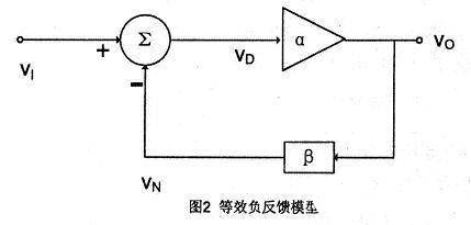 运算放大器