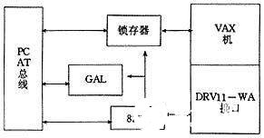 控制系统