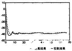 控制系统