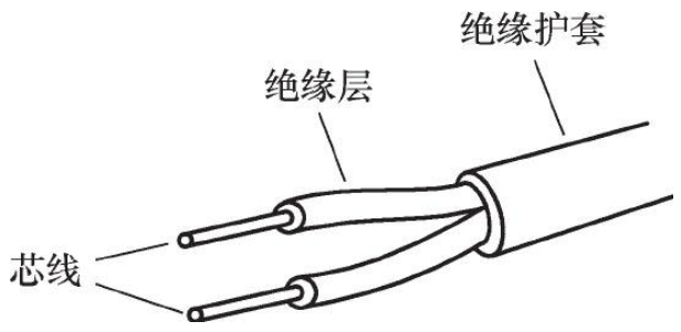 浅谈绝缘导线的三大种类