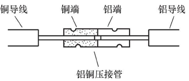 图文详解：手把手教你导线与导线的连接