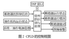 处理器