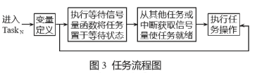 处理器