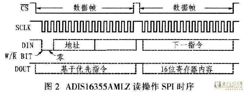 数据采集