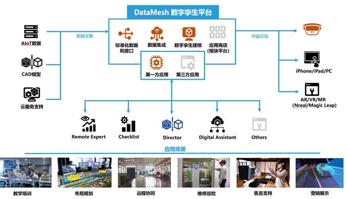 “新基建”七大板塊中的工業互聯被催動著走向完善