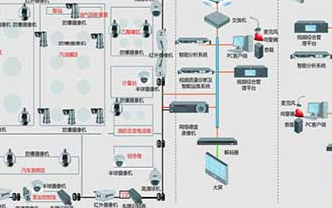 油气库视频监控系统及周界报警防范系统的解决方案