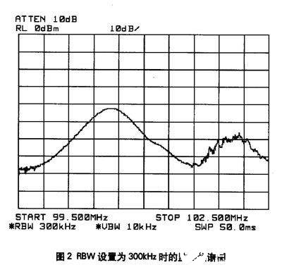 测量