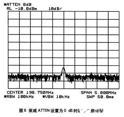 如何提高频谱仪的灵敏度,有哪几种方法