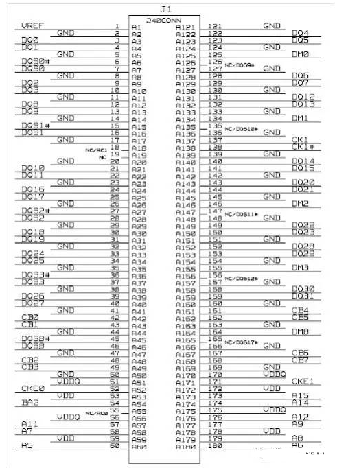 内存电路分析-设计框图和金手指