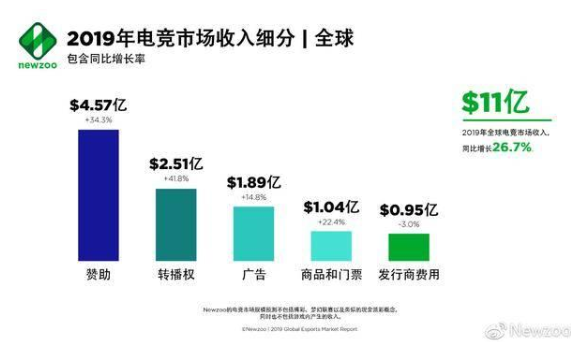 电视厂商转投显示器，显示器已有成为电视行业第二战场的趋势