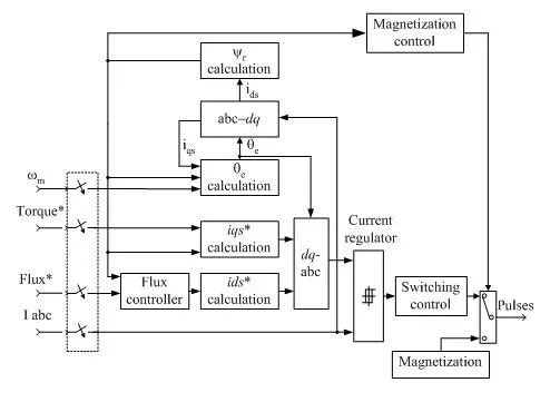 matlab