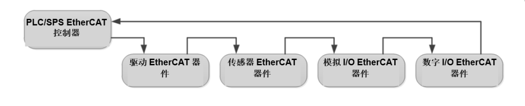 工业以太网