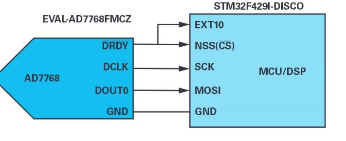 pcb