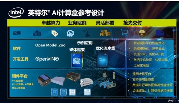 英特尔技术专家推出从原型到生产加速智能边缘的解决...