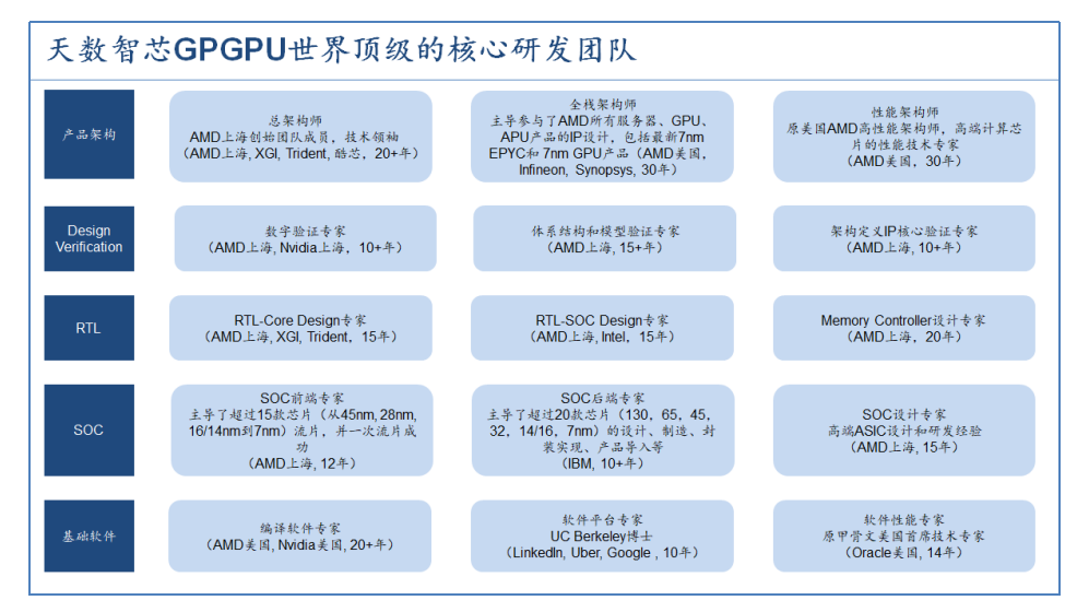 GPGPU国产替代：中国芯片产业的空白地带
